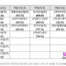 (주)모아디앤씨 이미지
