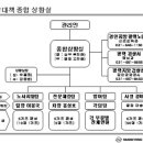 쌍용차 사측, 2009년 구조조정 발표 전부터 파업 강경대응 준비 !! 이미지