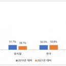 2030세대를 중심으로 문화소비 급증 관객폭발 이미지