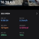 구리둘레길(2코스) | 구리둘레길2코스(구릉산-갈매마을길)