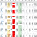 2022년 7월 27일(수) : 실적에 웃다가 실적에 우는, 주도주 없는 실적 수급 장세 이미지