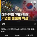 [자막뉴스] 반토막 난 수익.. '기업들 박살' 휘청이는 한국 경제 / YTN 이미지