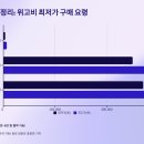 웰니스약국 | 위고비 최저가 구매법! 종로 &#39;위고비 성지&#39;에서 40만원대로 구입하는 꿀팁