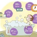 반신욕 족욕 좌욕 방법 좋은 점 좌욕기 추천 기준 이미지