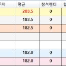 [2026년 9월] 정기전 종합점수(편차) 이미지