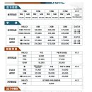 조일우드 네이버블로그