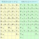 일본어 티스토리