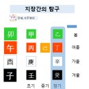사주명리학(기초반) 이미지