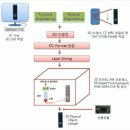 과학정보:3D가 세상을 바꾼다! 이미지