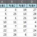 Sort(내림차순, 오름차순) 기본 코드 이미지