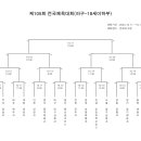 제105회 전국체전 대진표 이미지