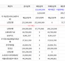 삼덕개발 이미지