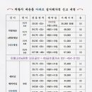 내손중앙로 이미지