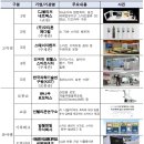 SH네트웍스 이미지