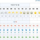 @내일 선유도 날씨예보(맑음) 이미지