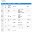 중국 산시성 문화답사 트레킹(해설자료) -운강석굴 외 이미지