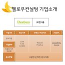 ㈜덴티움 이미지