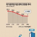 2024/08/01(목)신문일부요약 이미지