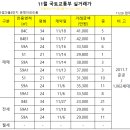 운정아모리움공인중개사사무소 이미지