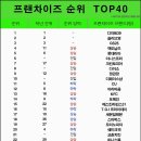 한국가맹사업개발원