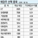 ＜펌글＞ 주간 증시 테마 일정 (12월 24일 ~ 12월 28일) 이미지