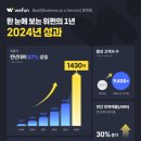 (주)베스트엔드베스트 이미지