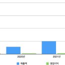 이룸티앤씨 이미지