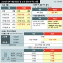 상속세 105억→72억…부의 대물림 더 손쉽게 이미지