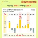 증가로 이미지