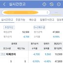 (주)제이아이테크 - 10987 | 티쓰리 상장일 매도 후기 및 티에프이, 유비온, 제이아이테크 상황