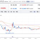 삼정엔지니어링 주식회사 이미지