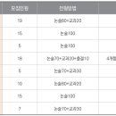 2025 의학계열 논술전형 선발 방법 및 경쟁률 순위 이미지