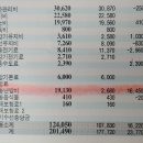 “60만원 관리비 보고 기절할 뻔”…난방비 폭탄에 이것 마저 폭등했다 [부동산360] 이미지