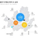 풍산지구_어린이5호 | 마포삼성 아파트 임장(한강변 공덕 역세권 평지)