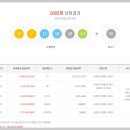 행복한로또복권 티스토리