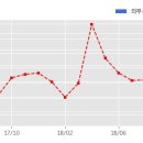 한경 태양광발전소 이미지