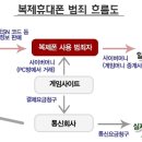 내 휴대폰도 복제당할 수 있다? 자가진단 해보자! 이미지