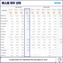 에스엘정보기술 이미지