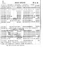 골드프라자할인마트