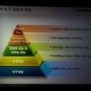 러버러버타이어