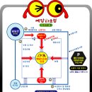 예담안경 이미지