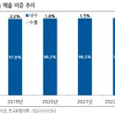 [한국IR협의회/2022.09.22]<b>삼양</b><b>패키징</b>(<b>272550</b>)