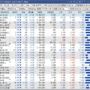 (주)오성개발 이미지