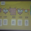 효천하수처리장 축구장 이미지