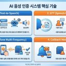 동의넷