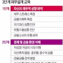재무설계 이미지