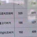 버거킹 순천법원점 이미지