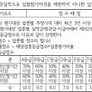 실적금액 및 점수 이미지