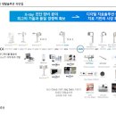 [IR 후기] 레이