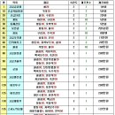 대장장이 이미지